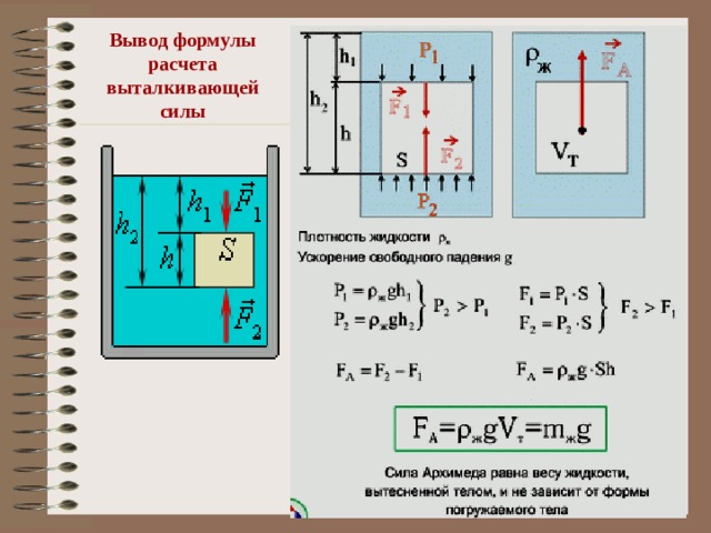 Вывод формулы расчета выталкивающей силы 