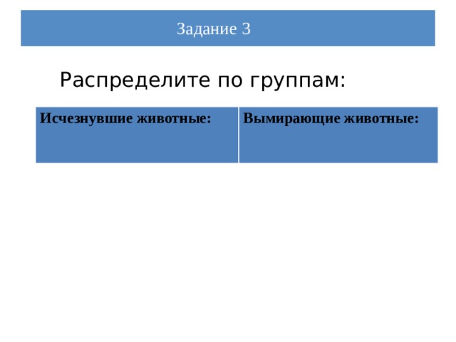 иеЗхххх Задание 3  Распределите по группам: Исчезнувшие животные: Вымирающие животные: 