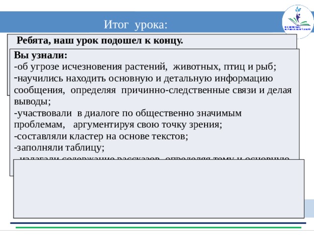 Итог урока:  Ребята, наш урок подошел к концу. Вы узнали: - об угрозе исчезновения растений, животных, птиц и рыб; научились находить основную и детальную информацию сообщения, определяя причинно-следственные связи и делая выводы; - участвовали в диалоге по общественно значимым проблемам, аргументируя свою точку зрения; -составляли кластер на основе текстов; -заполняли таблицу; - излагали содержание рассказов, определяя тему и основную мысль . 