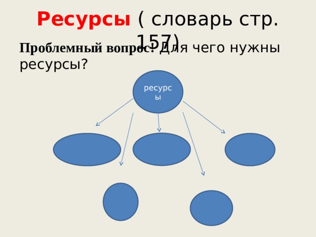 Ресурсы ( словарь стр. 157) Проблемный вопрос! Для чего нужны ресурсы? ресурсы 