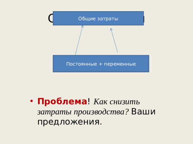 Общие затраты Общие затраты Постоянные + переменные Проблема ! Как снизить затраты производства? Ваши предложения. 
