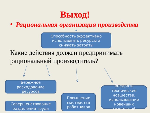 Выход! Рациональная организация производства Какие действия должен предпринимать рациональный производитель? Способность эффективно использовать ресурсы и снижать затраты Бережное расходование ресурсов Внедрять технические новшества, использование новейших технологий Повышение мастерства работников Совершенствование разделения труда 
