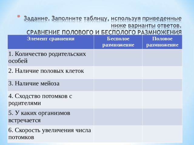 Элемент сравнения Бесполое размножение 1. Количество родительских особей Половое размножение 2. Наличие половых клеток 3. Наличие мейоза 4. Сходство потомков с родителями 5. У каких организмов встречается 6. Скорость увеличения числа  потомков 