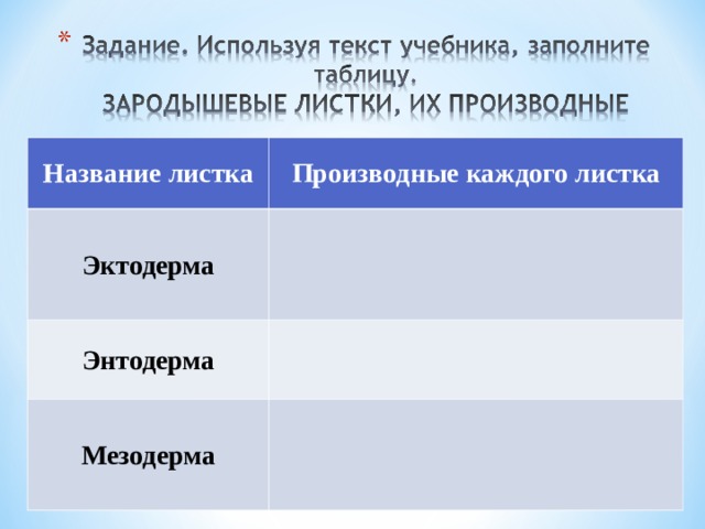 Название листка Производные каждого листка Эктодерма Энтодерма Мезодерма 