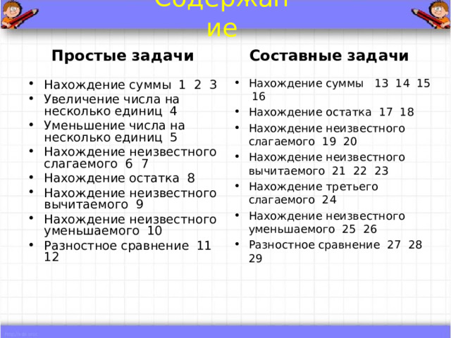Содержание Простые задачи Составные задачи Нахождение суммы 13 14 15 16 Нахождение остатка 17 18 Нахождение неизвестного слагаемого 19 20 Нахождение неизвестного вычитаемого 21 22 23 Нахождение третьего слагаемого 24 Нахождение неизвестного уменьшаемого 25 26 Разностное сравнение 27 28 29  Нахождение суммы 1 2 3 Увеличение числа на несколько единиц 4 Уменьшение числа на несколько единиц 5 Нахождение неизвестного слагаемого 6 7 Нахождение остатка 8 Нахождение неизвестного вычитаемого 9 Нахождение неизвестного уменьшаемого 10 Разностное сравнение 11 12   