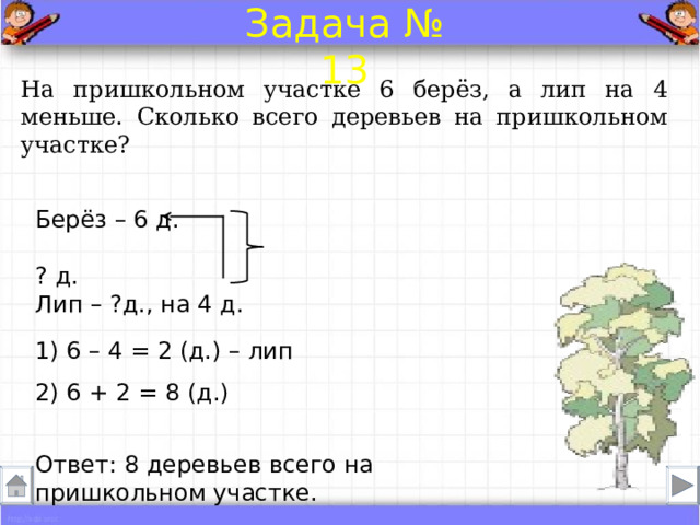 Задача № 13 На пришкольном участке 6 берёз, а лип на 4 меньше. Сколько всего деревьев на пришкольном участке? Берёз – 6 д.  ? д. Лип – ?д., на 4 д. 1) 6 – 4 = 2 (д.) – лип 2) 6 + 2 = 8 (д.) Ответ: 8 деревьев всего на пришкольном участке . 