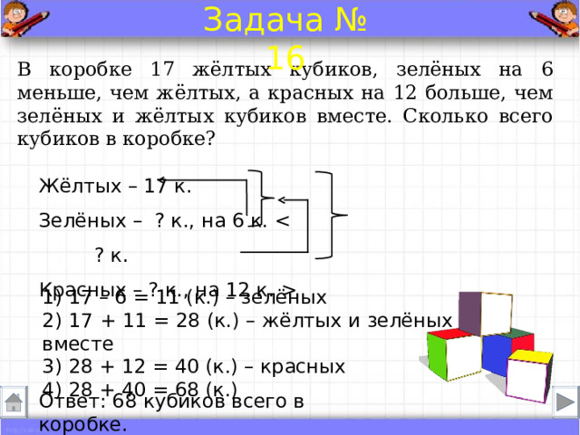 Задача № 16 В коробке 17 жёлтых кубиков, зелёных на 6 меньше, чем жёлтых, а красных на 12 больше, чем зелёных и жёлтых кубиков вместе. Сколько всего кубиков в коробке? Жёлтых – 17 к.  Зелёных – ? к., на 6 к.   1) 17 – 6 = 11 (к.) – зелёных 2) 17 + 11 = 28 (к.) – жёлтых и зелёных вместе 3) 28 + 12 = 40 (к.) – красных 4) 28 + 40 = 68 (к.) Ответ: 68 кубиков всего в коробке . 