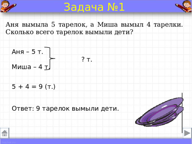 Задача №1 Аня вымыла 5 тарелок, а Миша вымыл 4 тарелки. Сколько всего тарелок вымыли дети? Аня – 5 т.  ? т. Миша – 4 т. 5 + 4 = 9 (т.) Ответ: 9 тарелок вымыли дети.  