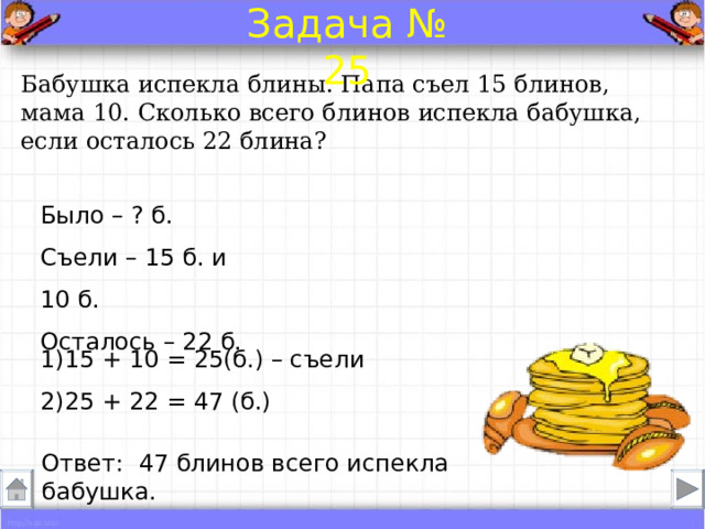 Задача № 25 Бабушка испекла блины. Папа съел 15 блинов, мама 10. Сколько всего блинов испекла бабушка, если осталось 22 блина? Было – ? б. Съели – 15 б. и 10 б.  Осталось – 22 б. 1)15 + 10 = 25(б.) – съели 2)25 + 22 = 47 (б.) Ответ: 47 блинов всего испекла бабушка. 