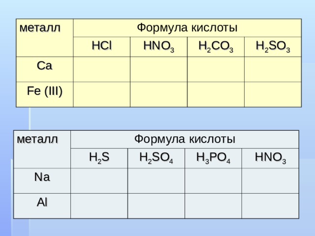 металл Формула кислоты HCl Ca HNO 3 Fe (III) H 2 CO 3 H 2 SO 3 металл Формула кислоты Na H 2 S Al H 2 SO 4 H 3 PO 4 HNO 3 