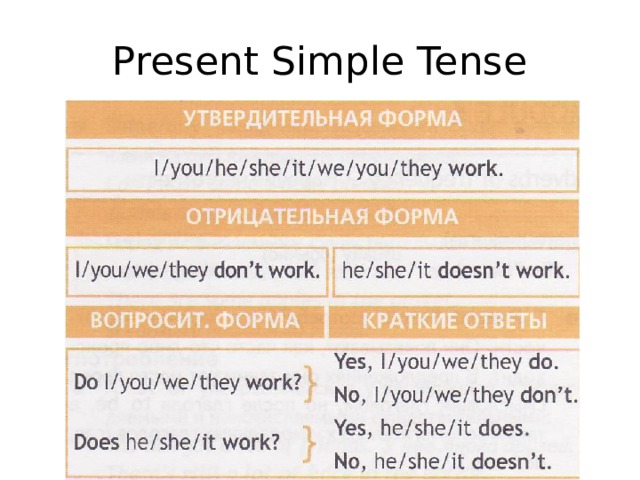 Present Simple Tense 