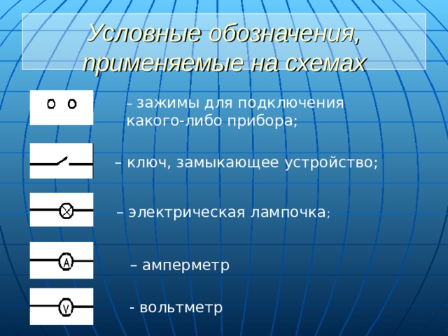 Условные обозначения, применяемые на схемах – зажимы для подключения какого-либо прибора; – ключ, замыкающее устройство; – электрическая лампочка ;  – амперметр - вольтметр 