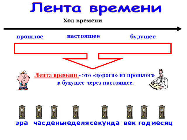 Ход времени настоящее прошлое будущее неделя век день год месяц эра час секунда 