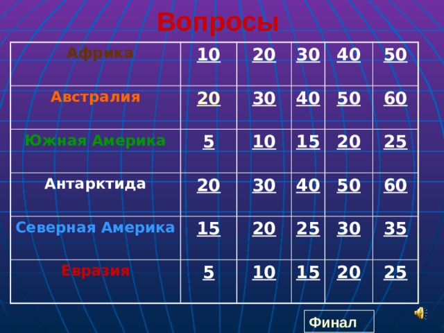 Вопросы  Африка  10 Австралия Южная Америка 20  20 5  Антарктида 30 30 40 10  20 40 Северная Америка 15 50 50 30 15  Евразия 40 60 20  20 5 25 50 25 10 60 30 15 35 20 25 Финал 