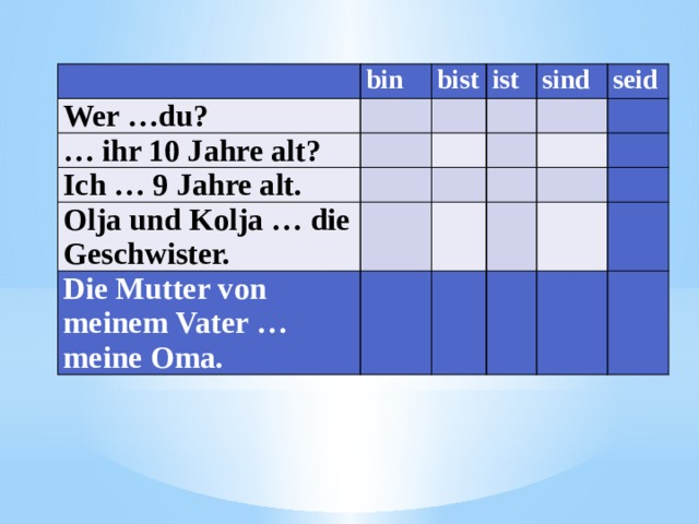   bin Wer …du?   bist … ihr 10 Jahre alt?   Ich … 9 Jahre alt. ist   sind       Olja und Kolja … die Geschwister.     seid   Die Mutter von meinem Vater … meine Oma.                                 