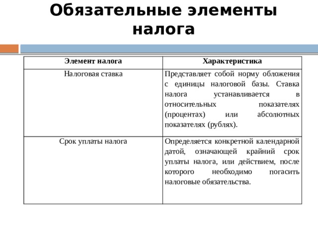 Обязательные элементы налога Элемент налога Характеристика Налоговая ставка Представляет собой норму обложения с единицы налоговой базы. Ставка налога устанавливается в относительных показателях (процентах) или абсолютных показателях (рублях). Срок уплаты налога Определяется конкретной календарной датой, означающей крайний срок уплаты налога, или действием, после которого необходимо погасить налоговые обязательства.  