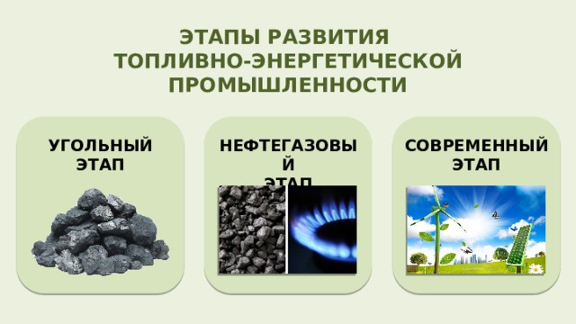 ЭТАПЫ РАЗВИТИЯ ТОПЛИВНО-ЭНЕРГЕТИЧЕСКОЙ ПРОМЫШЛЕННОСТИ  УГОЛЬНЫЙ СОВРЕМЕННЫЙ НЕФТЕГАЗОВЫЙ ЭТАП ЭТАП ЭТАП  