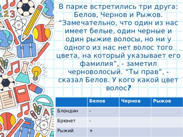 В парке встретились три друга: Белов, Чернов и Рыжов. “Замечательно, что один из нас имеет белые, один черные и один рыжие волосы, но ни у одного из нас нет волос того цвета, на который указывает его фамилия”, - заметил черноволосый. “Ты прав”, - сказал Белов. У кого какой цвет волос ?   Белов Блондин Чернов Брюнет - Рыжов Рыжий - + 