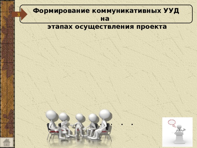 Формирование коммуникативных УУД на  этапах осуществления проекта 3 