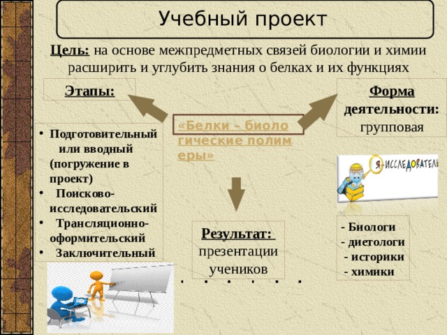 Учебный проект Цель: на основе межпредметных связей биологии и химии расширить и углубить знания о белках и их функциях Этапы: Форма деятельности: групповая Подготовительный или вводный (погружение в проект)  Поисково-исследовательский  Трансляционно-оформительский  Заключительный - Биологи - диетологи  - историки  - химики Результат: презентации учеников 