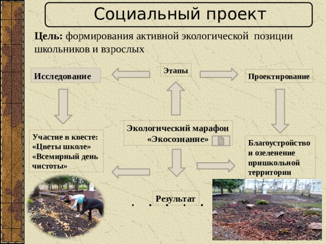 Социальный проект Цель: формирования активной экологической позиции школьников и взрослых Этапы Исследование Проектирование Экологический марафон «Экосознание» Участие в квесте: «Цветы школе» «Всемирный день чистоты» Благоустройство и озеленение пришкольной территории Результат 17 