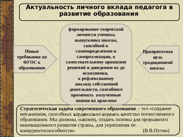 Актуальность личного вклада педагога в развитие образования  формирование творческой личности ученика, выпускника школы, способной к самоопределению и самореализации, к самостоятельному принятию решений и доведению их до исполнения, к рефлексивному  анализу собственной деятельности, способного применять полученные знания на практике Новые требования по ФГОС к образованию Приоритетная цель традиционной школы  Стратегическая задача современного образования – это «создание механизмов, способных кардинально поднять качество отечественного образования. Мы должны, наконец, создать основы для прорывного инновационного развития страны, для укрепления ее конкурентоспособности» (В.В.Путин) » 