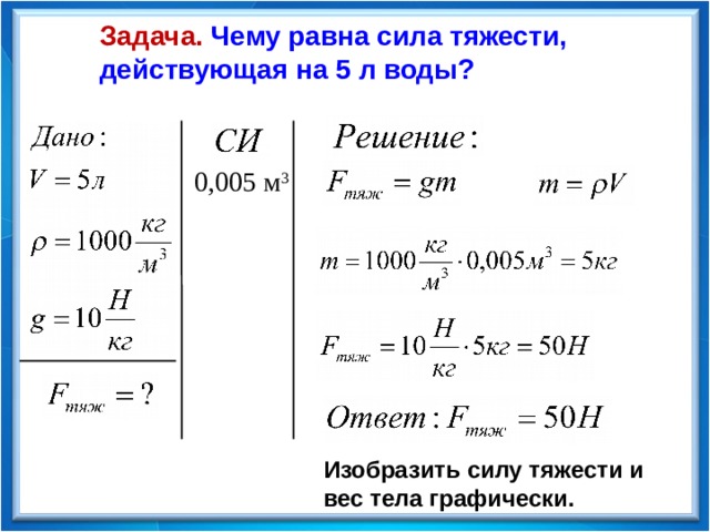 Задача. Чему равна сила тяжести, действующая на 5 л воды? 0,005 м 3 Изобразить силу тяжести и вес тела графически. 