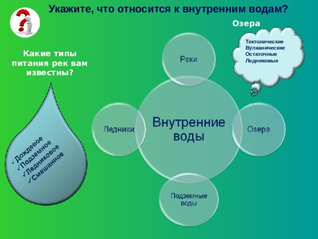 Укажите, что относится к внутренним водам? Озера Тектонические Вулканические Остаточные Ледниковые  Какие типы питания рек вам известны? 