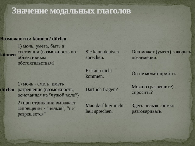 Значение модальных глаголов   