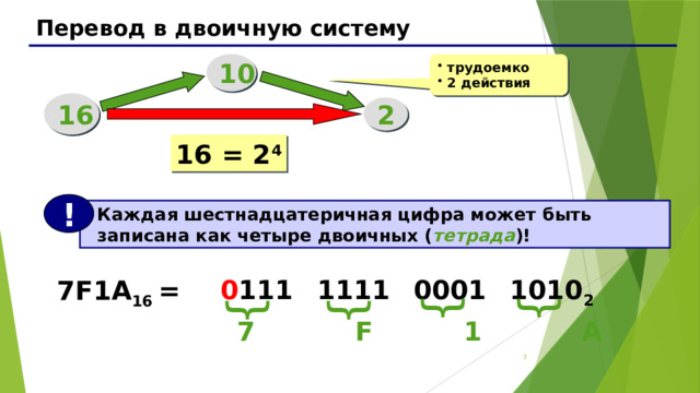 { { { { Перевод в двоичную систему 10 трудоемко 2 действия 16 2 16 = 2 4 !  Каждая шестнадцатеричная цифра может быть  записана как четыре двоичных ( тетрада )! 7F1A 16 =  0 111  1111  0001  1010 2 7 F 1 A 3 7 