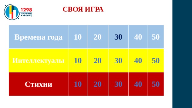 СВОЯ ИГРА Времена года 10 Интеллектуалы 10 20 Стихии 10 20 30 30 40 20 50 40 30 50 40 50 