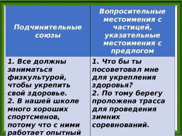 Подчинительные союзы Вопросительные местоимения с частицей, указательные местоимения с предлогом 1. Все должны заниматься физкультурой, чтобы укрепить свой здоровье. 2. В нашей школе много хороших спортсменов, потому что с ними работает опытный тренер. 1. Что бы ты посоветовал мне для укрепления здоровья? 2. По тому берегу проложена трасса для проведения зимних соревнований. 