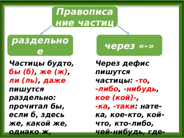 Правописание частиц раздельное через «-» Частицы будто, бы (б) , же (ж) , ли (ль) , даже пишутся раздельно: прочитал бы, если б, здесь же, какой же, однако ж, навряд ли, едва ль, даже он. Через дефис пишутся частицы: -то , -либо , -нибудь , кое (кой)- , -ка , -таки : нате-ка, кое-кто, кой-что, кто-либо, чей-нибудь, где-то, все-таки. 