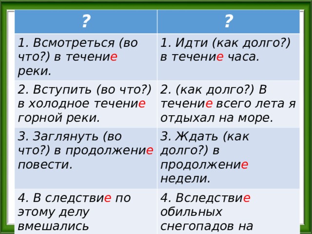 ? ? 1. Всмотреться (во что?) в течени е реки. 1. Идти (как долго?) в течени е часа. 2. Вступить (во что?) в холодное течени е горной реки. 2. (как долго?) В течени е всего лета я отдыхал на море. 3. Заглянуть (во что?) в продолжени е повести. 3. Ждать (как долго?) в продолжени е недели. 4. В следстви е по этому делу вмешались журналисты. 4. Вследстви е обильных снегопадов на дорогах образовались большие пробки. 