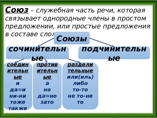 Союз – служебная часть речи, которая связывает однородные члены в простом предложении, или простые предложения в составе сложного. Союзы сочинительные подчинительные  соединительные противительные раздели тельные и да=и ни-ни тоже также  а но да=но зато  или(иль) либо то-то не то-не то  