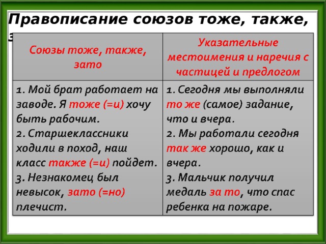 Правописание союзов тоже, также, зато и др.  