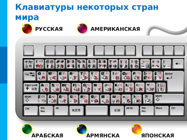 Клавиатуры некоторых стран мира  АМЕРИКАНСКАЯ  РУССКАЯ Комментарии Интерактивные элементы - кнопки – выбор раскладок клавиатуры (на усмотрение учителя)  ЯПОНСКАЯ  АРМЯНСКАЯ  АРАБСКАЯ 8 