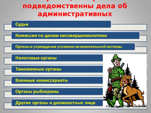 Органы, которым подведомственны дела об административных правонарушениях: 