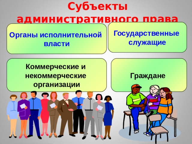 Субъекты административного права Государственные служащие Органы исполнительной власти Коммерческие и некоммерческие организации Граждане 