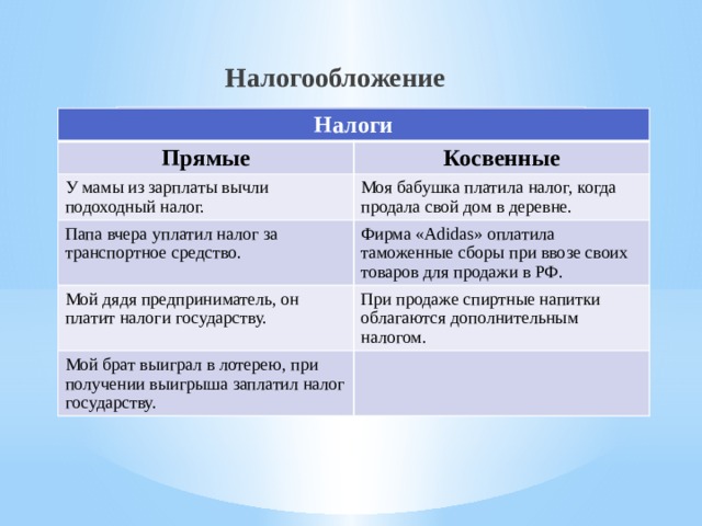 Налогообложение  Налоги Налоги Прямые Косвенные У мамы из зарплаты вычли подоходный налог. Моя бабушка платила налог, когда продала свой дом в деревне. Папа вчера уплатил налог за транспортное средство. Фирма «Adidas» оплатила таможенные сборы при ввозе своих товаров для продажи в РФ. Мой дядя предприниматель, он платит налоги государству. При продаже спиртные напитки облагаются дополнительным налогом. Мой брат выиграл в лотерею, при получении выигрыша заплатил налог государству. 