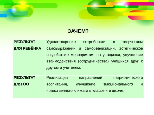 ЗАЧЕМ? РЕЗУЛЬТАТ ДЛЯ РЕБЁНКА Удовлетворение потребности в творческом самовыражении и самореализации, эстетическое воздействие мероприятия на учащихся, улучшение взаимодействия (сотрудничества) учащихся друг с другом и учителем. РЕЗУЛЬТАТ ДЛЯ ОО Реализация направлений патриотического воспитания, улучшение эмоционального и нравственного климата в классе и в школе. 