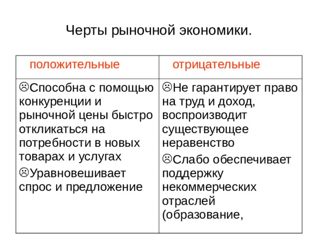 Черты рыночной экономики.  положительные  отрицательные Способна с помощью конкуренции и рыночной цены быстро откликаться на потребности в новых товарах и услугах Уравновешивает спрос и предложение  Не гарантирует право на труд и доход, воспроизводит существующее неравенство Слабо обеспечивает поддержку некоммерческих отраслей (образование, 