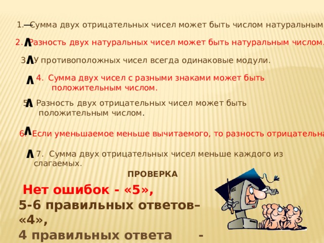 __  1. Сумма двух отрицательных чисел может быть числом натуральным. ∧ 2. Разность двух натуральных чисел может быть натуральным числом. ∧ 3. У противоположных чисел всегда одинаковые модули. ∧ Сумма двух чисел с разными знаками может быть  положительным числом. ∧  5. Разность двух отрицательных чисел может быть  положительным числом . ∧  6. Если уменьшаемое меньше вычитаемого, то разность отрицательна. ∧  7. Сумма двух отрицательных чисел меньше каждого из слагаемых. ПРОВЕРКА  Нет ошибок - «5», 5-6 правильных ответов– «4», 4 правильных ответа - «3» 