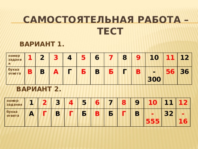  самостоятельная работа –  тест ВАРИАНТ 1. номер задания 1 буква ответа В 2 3 В А 4 5 Г 6 Б 7 В 8 Б 9 Г 10 В 11 -300 12 56 36 ВАРИАНТ 2. номер буква ответа задания 1 А 2 3 Г В 4 Г 5 6 Б 7 В 8 Б Г 9 В 10 -555 11 12 32 -16 
