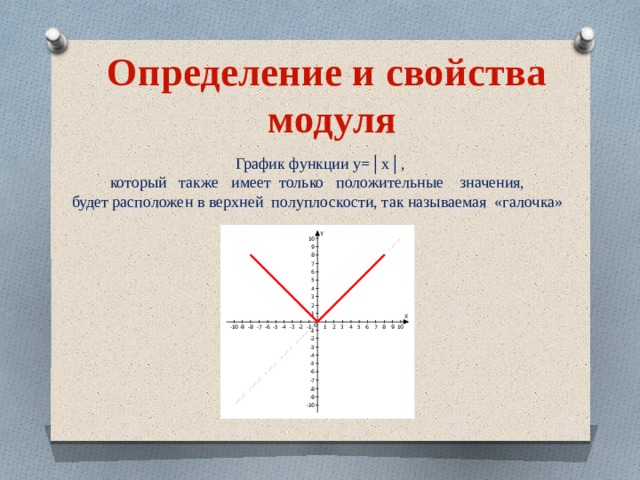 Определение и свойства модуля  График функции y=│x│, который также имеет только положительные значения, будет расположен в верхней полуплоскости, так называемая «галочка» 