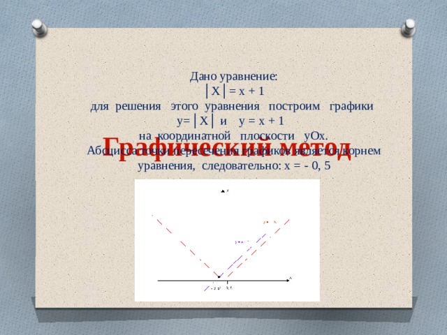 Дано уравнение: │ Х│= х + 1 для решения этого уравнения построим графики у=│Х│ и у = х + 1 на координатной плоскости уОх. Абсцисса точки пересечения графиков является корнем уравнения, следовательно: х = - 0, 5 Графический метод 