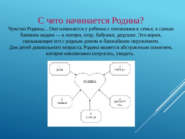 С чего начинается Родина?  Чувство Родины... Оно начинается у ребенка с отношения к семье, к самым близким людям — к матери, отцу, бабушке, дедушке. Это корни, связывающие его с родным домом и ближайшим окружением.  Для детей дошкольного возраста, Родина является абстрактным понятием, которое невозможно потрогать, увидеть. 