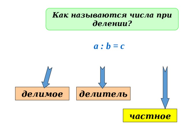 Как называются числа при делении? a : b = c делимое делитель частное 