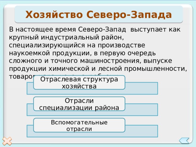Хозяйство Северо-Запада В настоящее время Северо-Запад выступает как крупный индустриальный район, специализирующийся на производстве наукоемкой продукции, в первую очередь сложного и точного машиностроения, выпуске продукции химической и лесной промышленности, товаров народного потребления. Отраслевая структура хозяйства Отрасли специализации района Вспомогательные отрасли 
