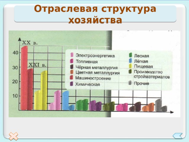 Отраслевая структура хозяйства 